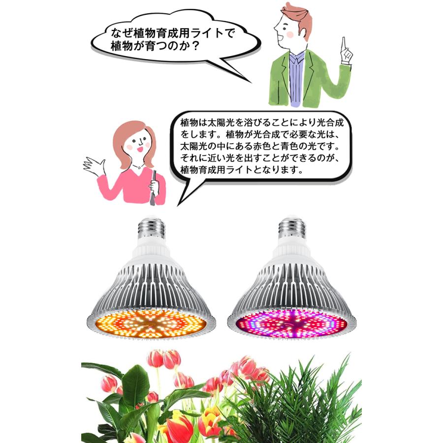 植物育成ライト LED 200個 E26 口金 電球 育苗ライト 観葉植物 多肉