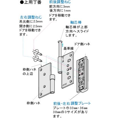 3方向調整丁番(m-034) : Order door shop Yahoo!店 - 通販 - Yahoo