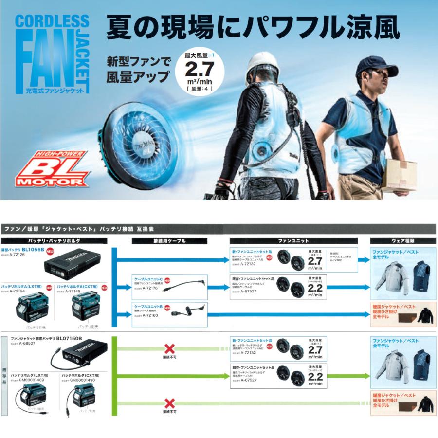 純正品) ファンユニットセット マキタ Makita A-72132 防塵・防滴 最大