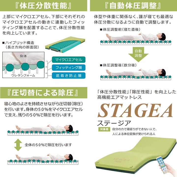 molten（モルテン） 介護ベッド ステージア 体圧分散性能 除圧性能 高