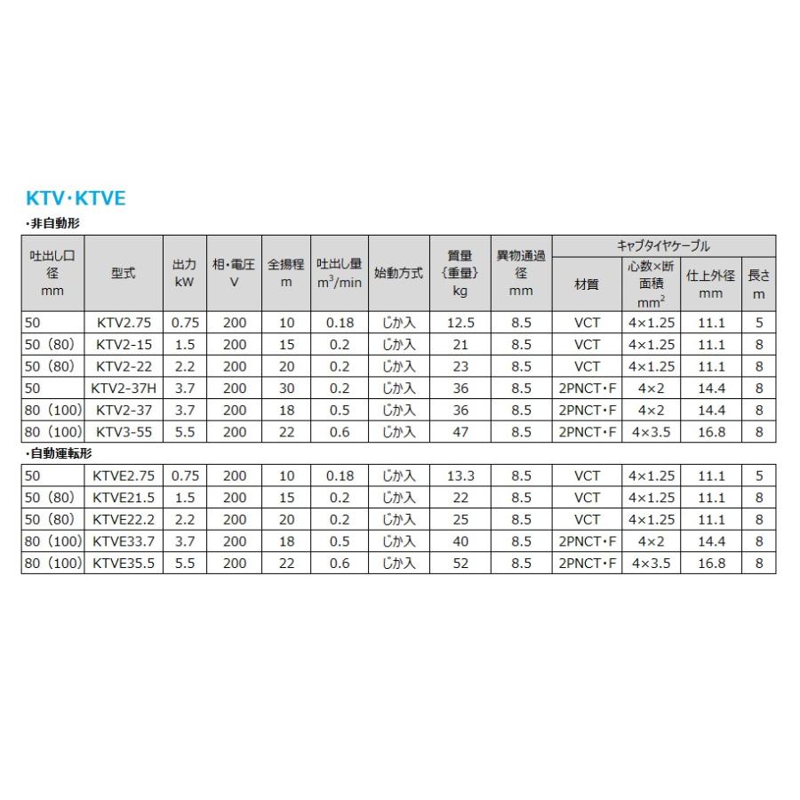 ツルミポンプ】[KTV2-15](KTV・KTVE型) 一般工事排水用 水中ハイスピン