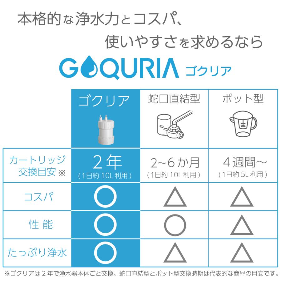 KITZ（キッツ） 浄水器ゴクリア｜浄水器 日本製 カートリッジ交換不要