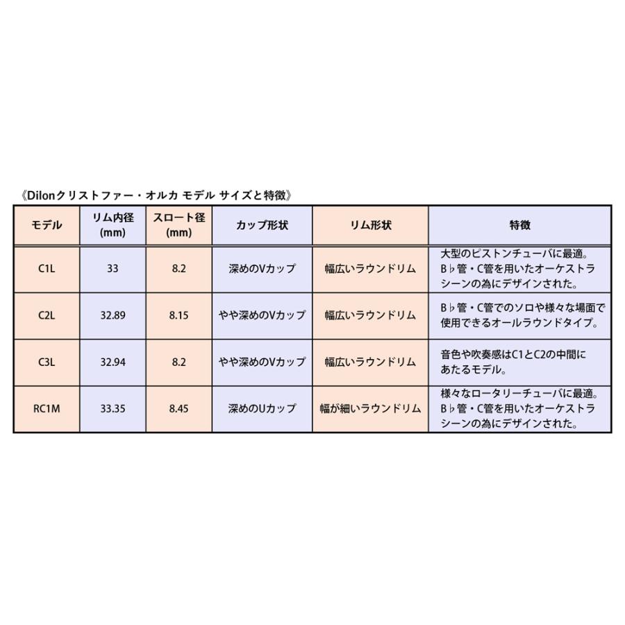 チューバマウスピース Dillon（ディロン）クリストファー・オルカ