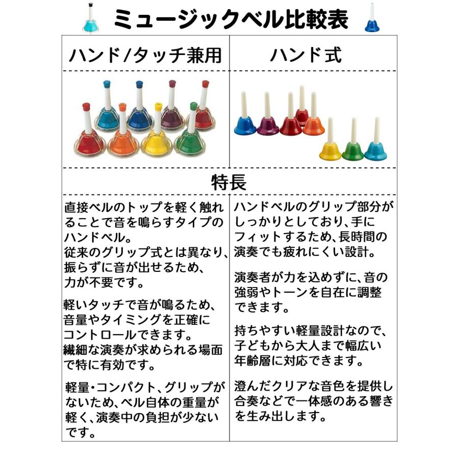 ゼンオン ミュージックベル ハンド/タッチ兼用タイプ 8音セット CBR-8T