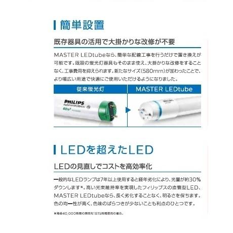 Philips（フィリップス） 【即納・在庫品】フィリップス マスターLED