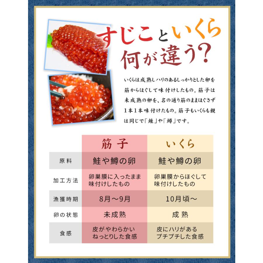 クーポン使用で500円OFF⇒2/24まで すじこ 筋子 500g(250g×2パック