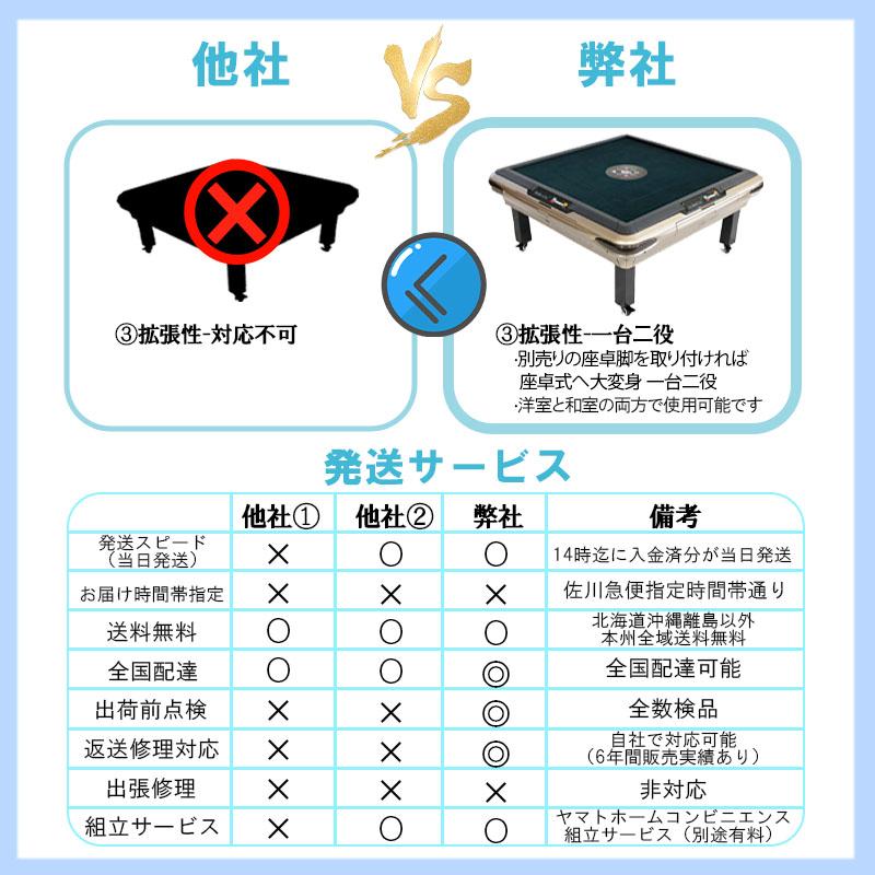 雀華 全自動麻雀卓 点数表示 麻雀卓 全自動 麻雀セット 麻雀 雀卓 麻雀