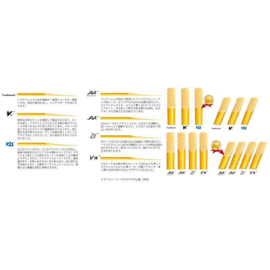 Vandoren V.12 / アルトサックス用リード 3 1/2 -銀箱- 10枚入り