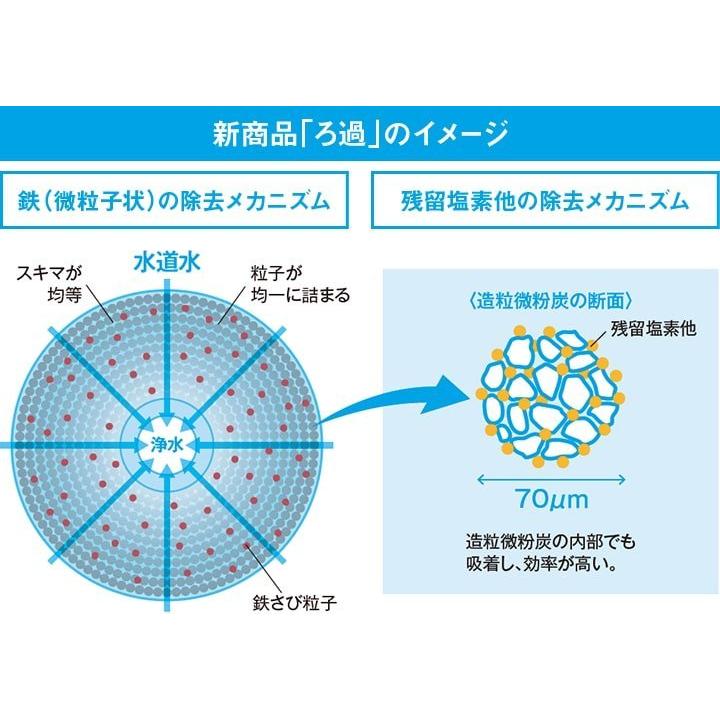 LIXIL（リクシル） 【正規品】カートリッジ INAX製 JF-K22-A 交換用