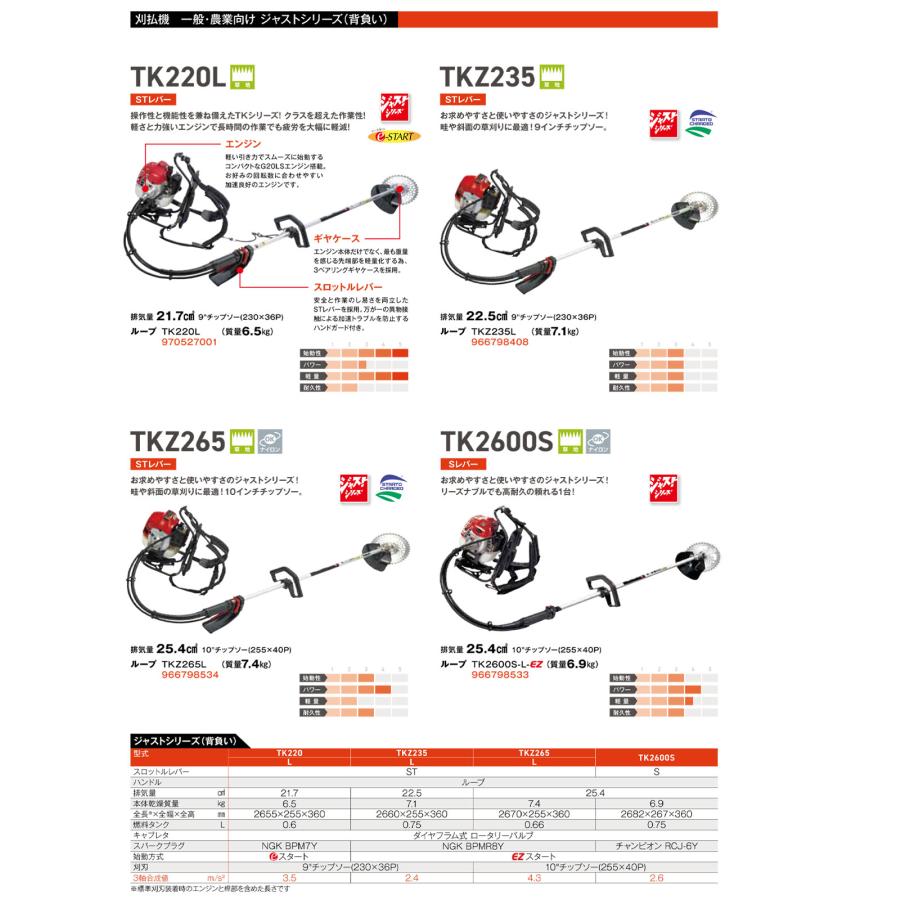 ハスクバーナ（Husqvarna） 〈ゼノア〉刈払機 草刈機 背負い式