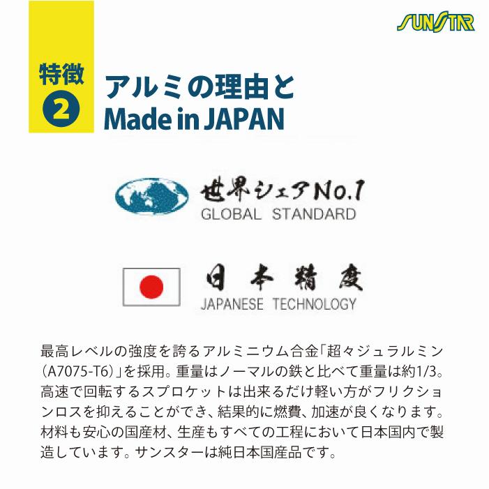サンスター チェーン＆スプロケット 3点セット カワサキ ZX-12R
