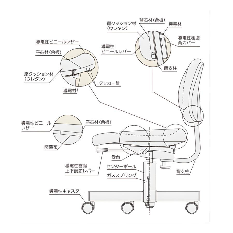内田洋行 ウチダ クリーンルームチェア 背付 リング付 ビニールレザー