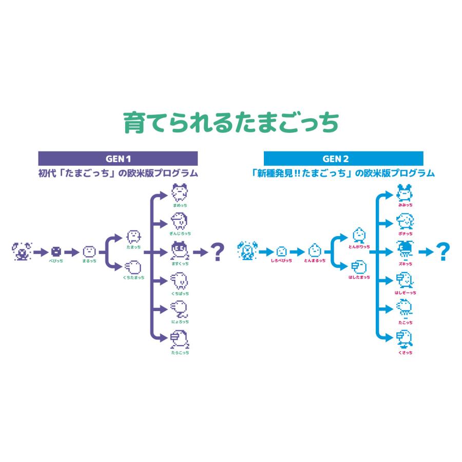 たまごっち たまごっちオリジナル Tamagotchi Original 電子ゲーム