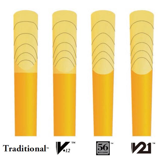 vandoren（バンドーレン） バンドレン B♭クラリネットリード V21