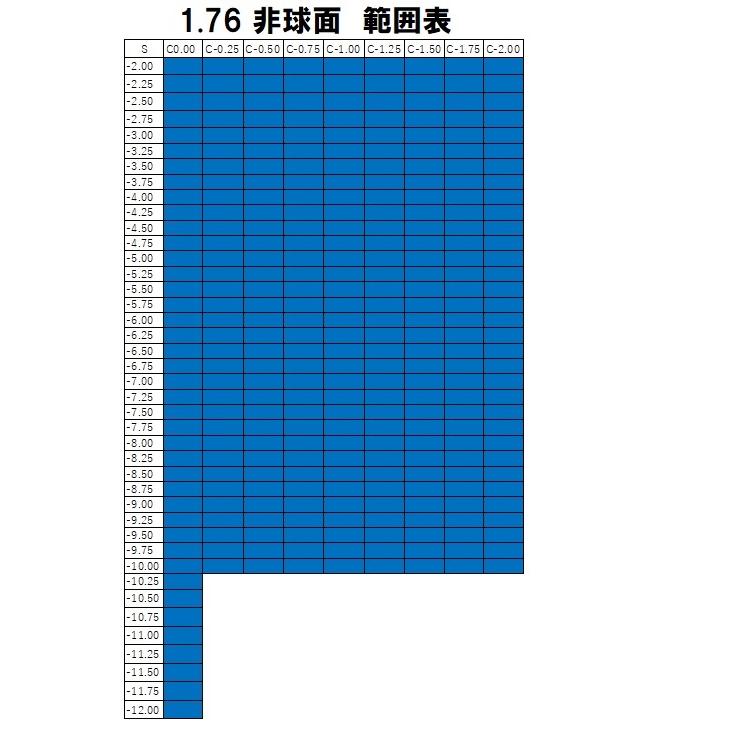 東海光学 最高屈折率1.76 非球面 ベルーナ ZX-AS メガネ レンズ交換用