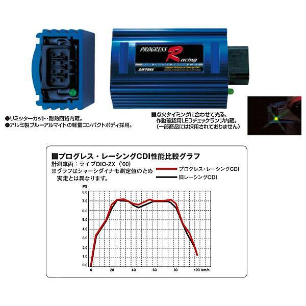 DAYTONA（デイトナ） DAYTONA 36244 プログレス レーシングCDI ライブ