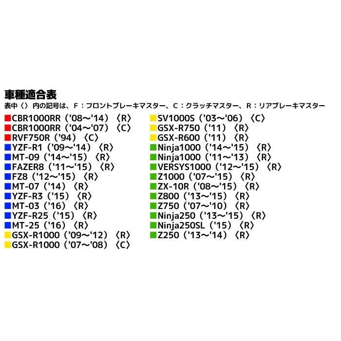 プレミアムゾーン デイトナ マスターシリンダータンクキャップ NISSIN