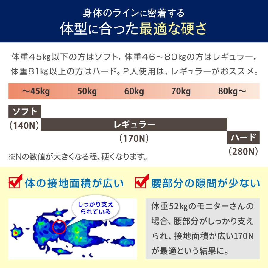 モットン マットレス 高反発 ダブル 腰痛 腰対策 マットレス ベッド
