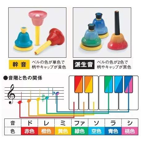 鈴木楽器製作所 スズキ ベルハーモニー ハンドベル デスクタイプ 25音