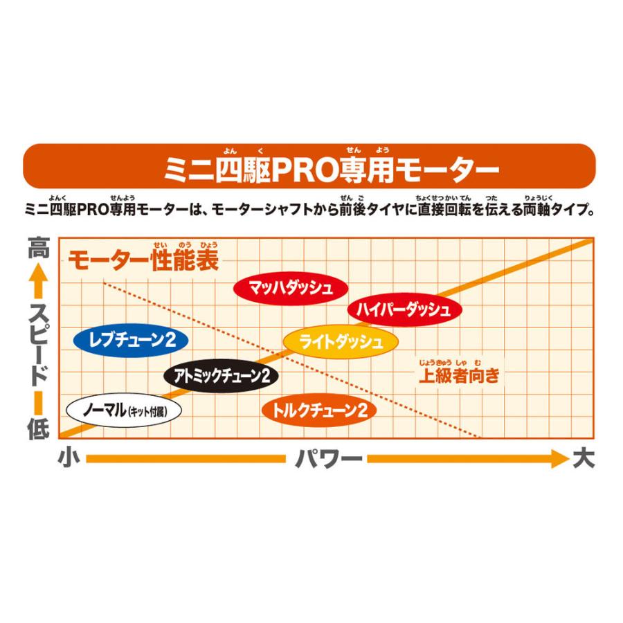 ミニ四駆 タミヤ 95142 ハイパーダッシュモーターPRO J-CUP 2021 : グ