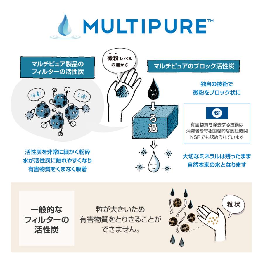 マルチピュア浄水器 交換カートリッジ CB11AS マルチピュア CB11AS