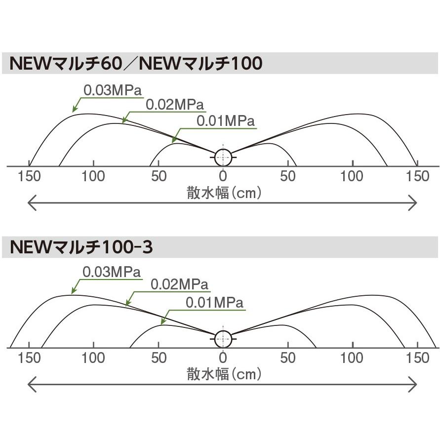 スミサンスイNEWマルチ60 200m : 日本農業システム - 通販 - Yahoo