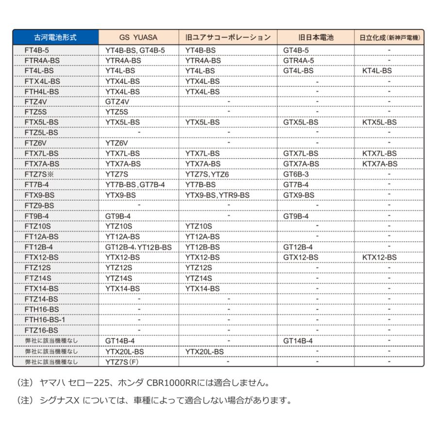 古河電池 FTZ4V 2輪用バッテリー Unleashシリーズ 液入り充電済み