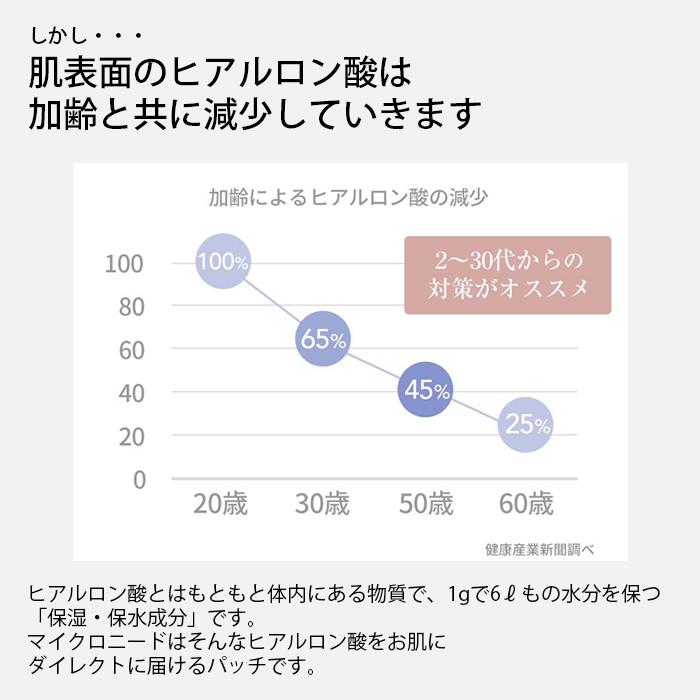 Yaco マイクロニード ケアフィルムパッチ 2枚×4袋入 MICRO NEED