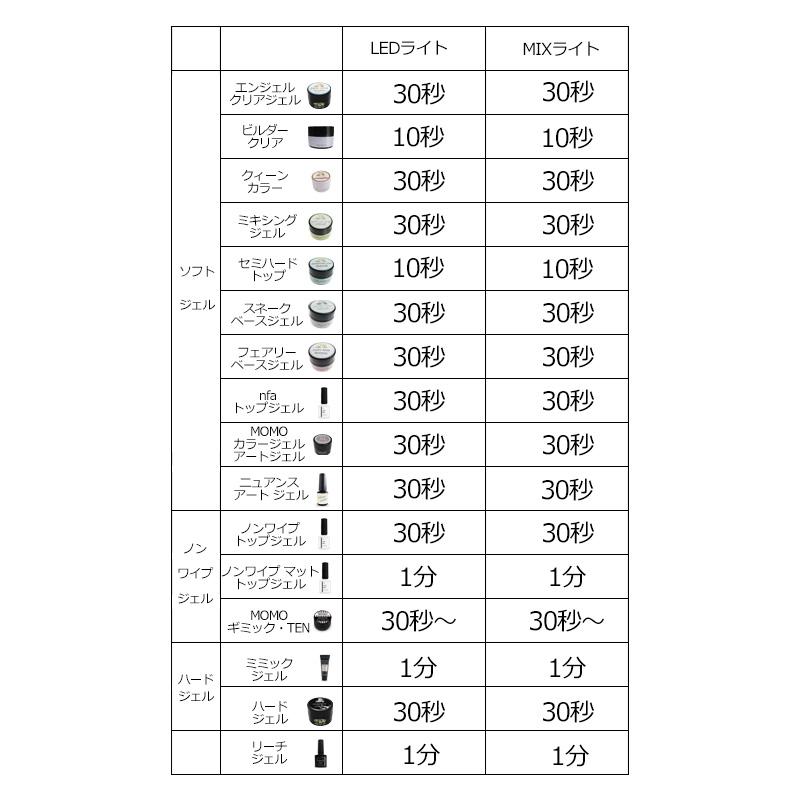 カラージェル SKIN GLOSS-04 MOMO by nail for all 10g （スキングロス