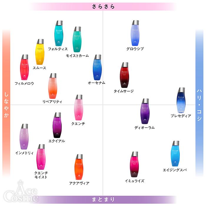 Aujua ミルボン オージュア AQ アクアヴィア ヘアトリートメント