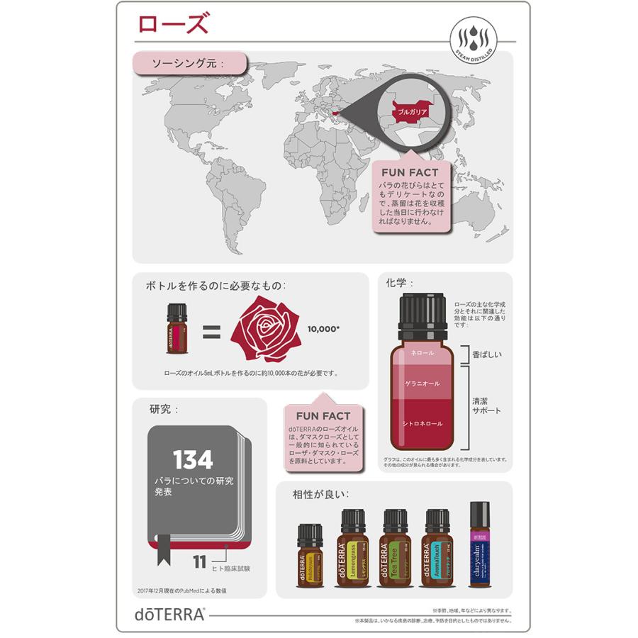 ドテラ ローズ 5mL ＜数量限定＞ doTERRA Rosa damascena