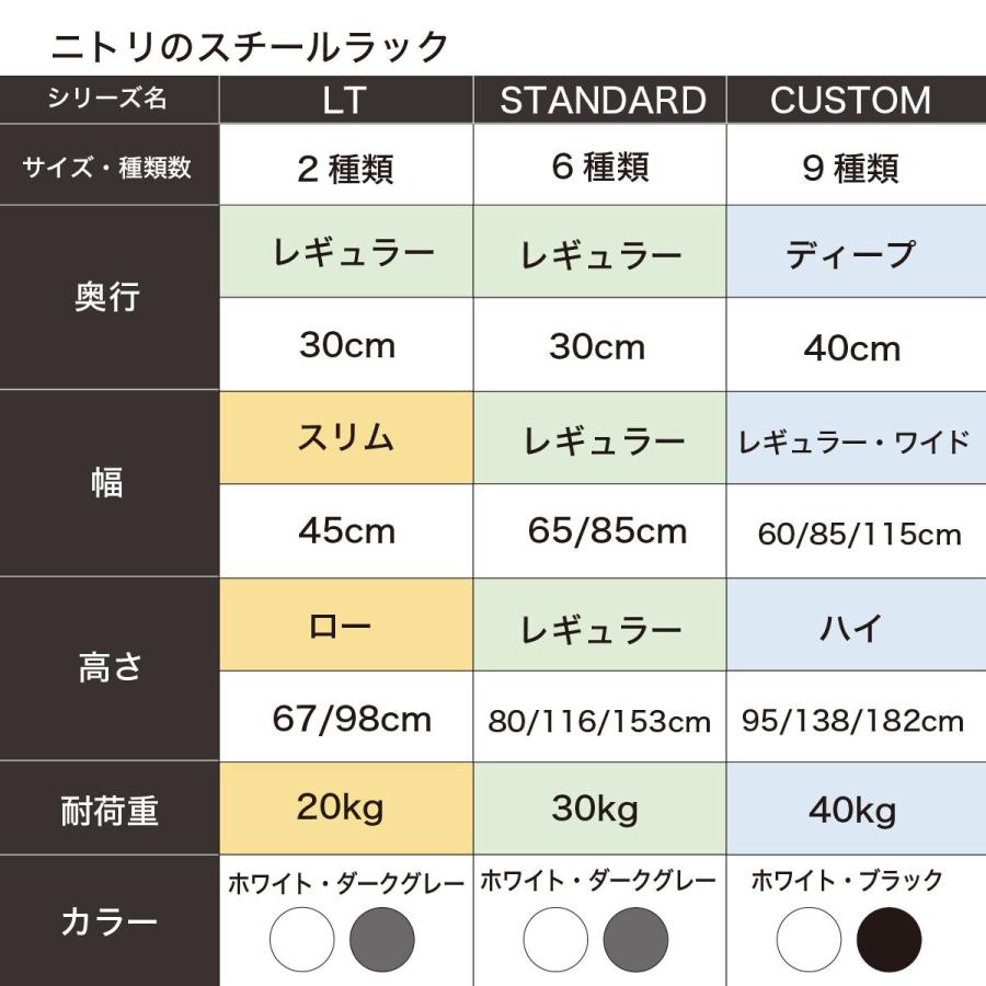 ニトリ（NITORI） スチールラックSTANDARD 4段(DDGY) スチールシェルフ