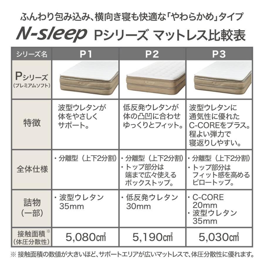 ニトリ（NITORI） セミダブルマットレス(Nスリープ プレミアムP1-02CR