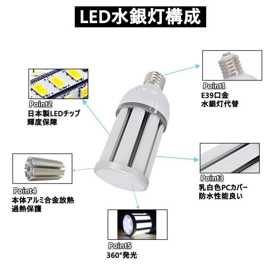 水銀灯からledへ交換 水銀灯 led化 水銀灯300w相当 HF200X 代替 LED
