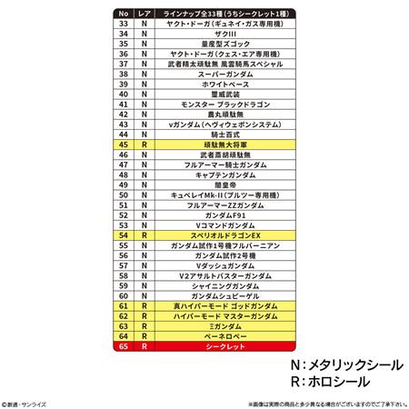元祖SDガンダムスナックII （食玩） BOX 2026年1月26日発売予定
