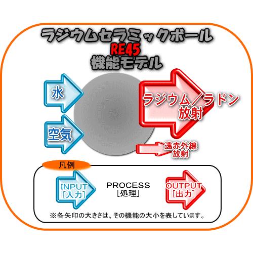 ラジウムセラミックボールRE45 直径8mm/100g : 桜堂 - 通販
