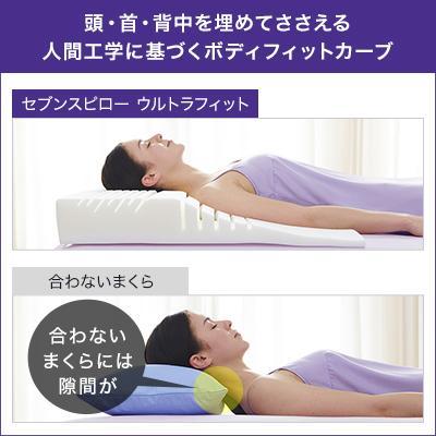 トゥルースリーパー（True Sleeper） セブンスピロー ウルトラフィット