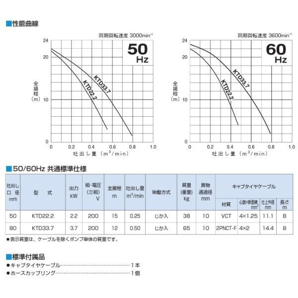 ツルミポンプ 工事用水中ポンプ 汚水 汚泥用 排水ポンプ KTD22.2 2.2kW