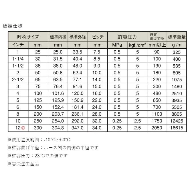 カクイチ 柔らかい サクションホース 50mm 5m 10m 20m 30m 40m 50m CX