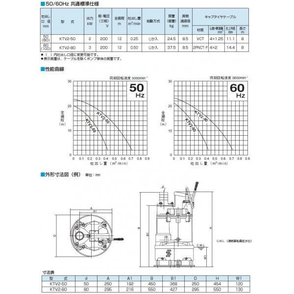 ツルミポンプ 水中ポンプ 業務用 汚泥用 工事用ポンプ KTV2-50 200V