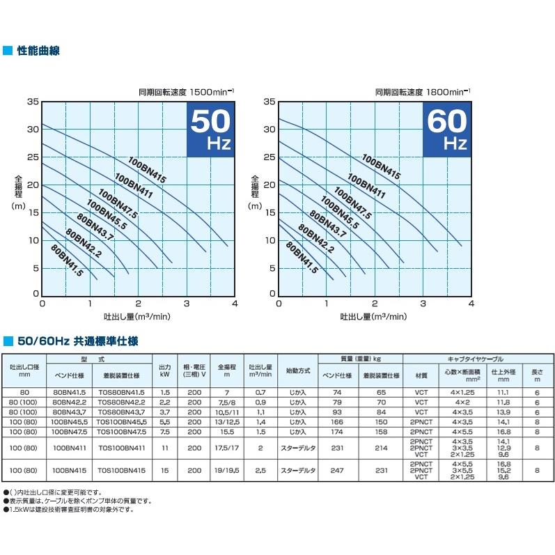 ツルミポンプ 水中ポンプ 200V ノンクロッグスマッシュポンプ 80BN43.7