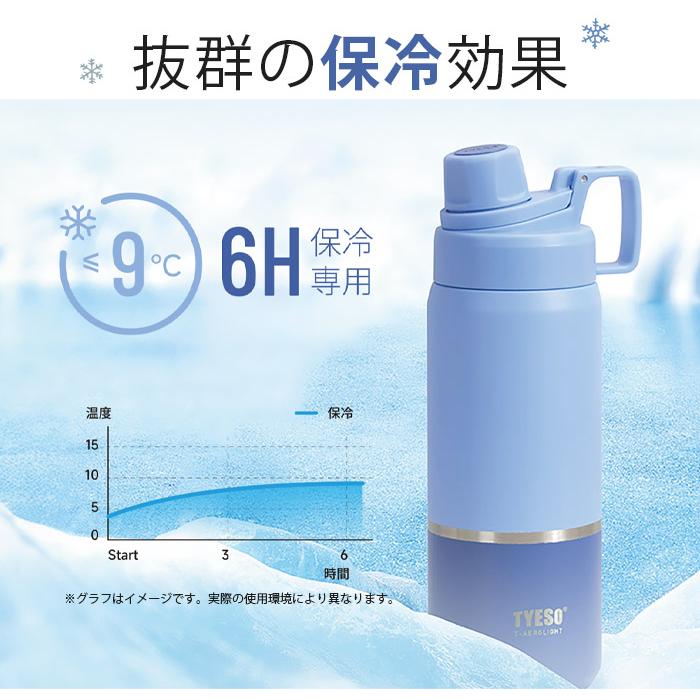 水筒 TYESO タイソ ティエソ 炭酸飲料ボトル スポーツボトル 900ml 全5
