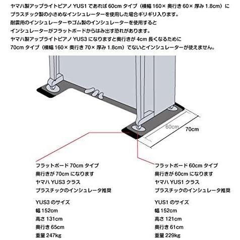 吉澤 【2/27〜爆買WEEK】【最短翌日お届け】ピアノ用床補強ボード 吉澤