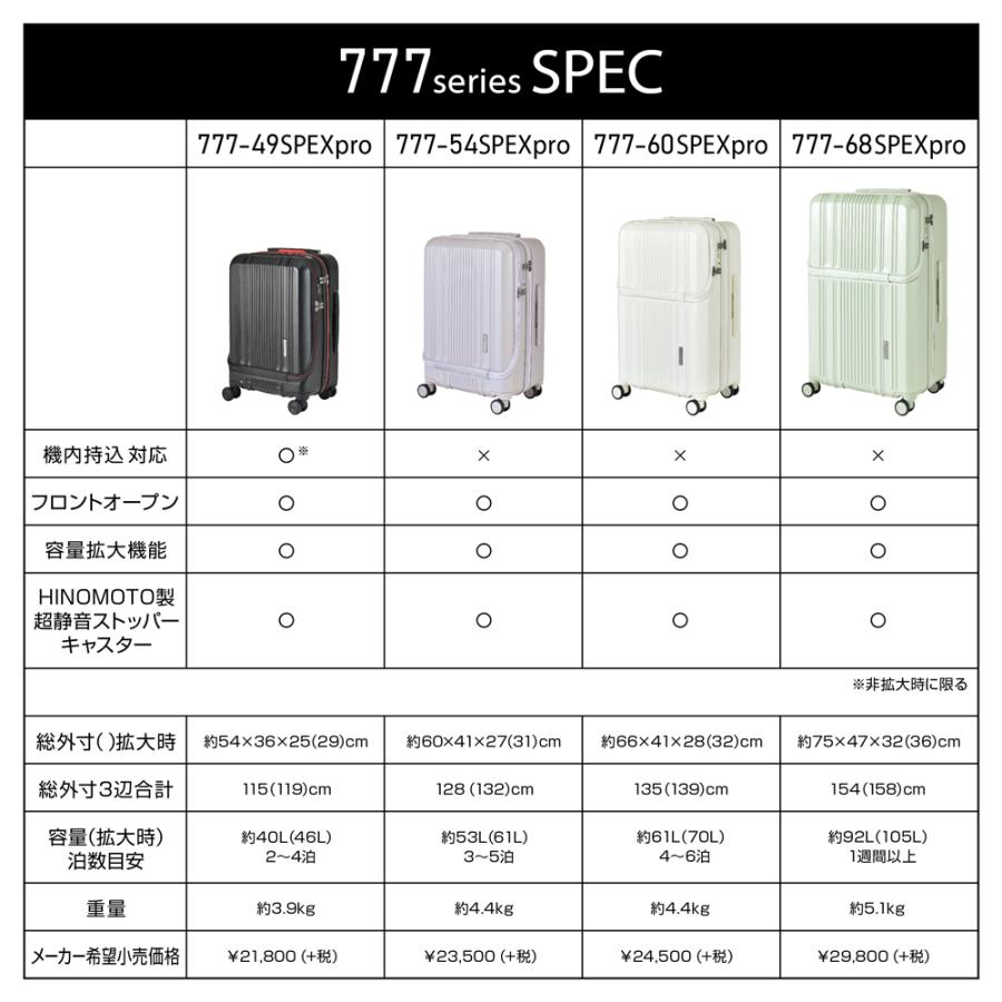 PLUS ONE スーツケース キャリーケース フロントオープン LLサイズ