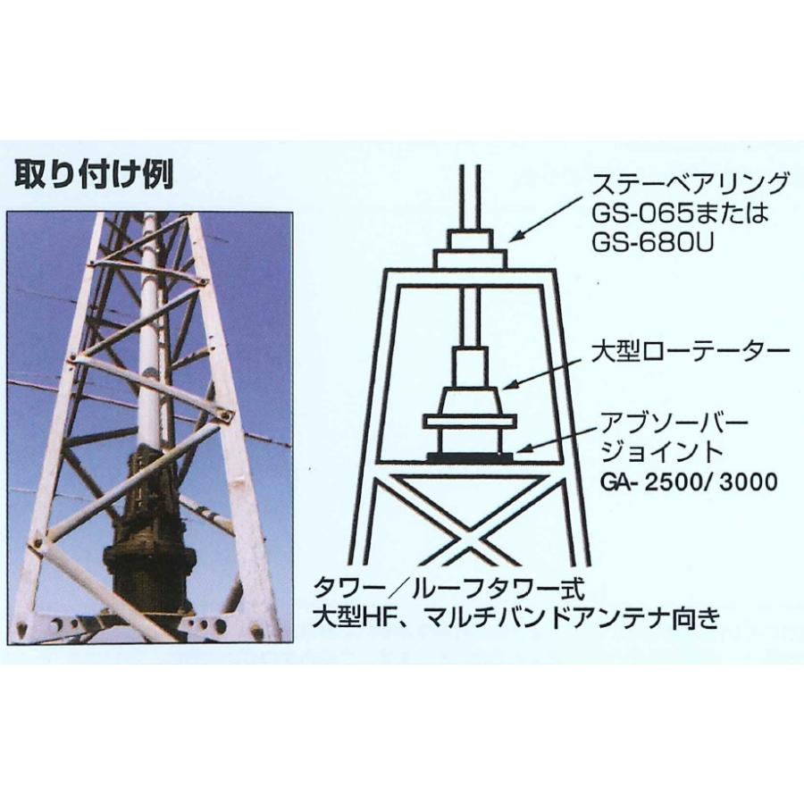 G-1000DXA(G1000DXA) YAESU 八重洲無線 中型HF/V,UHF用ベーシック
