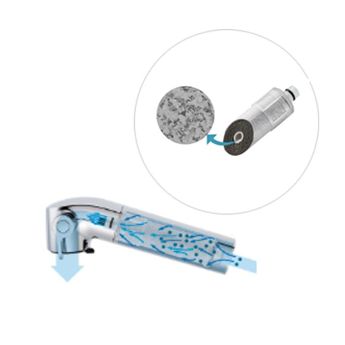 INAX（イナックス） (正規品) INAX JF-22-F オールインワン 交換用浄水