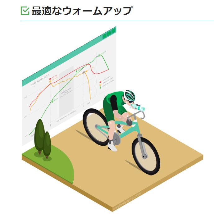 Core(コア) Body Temperature Monitor 深部体温計 : ワールドサイクル