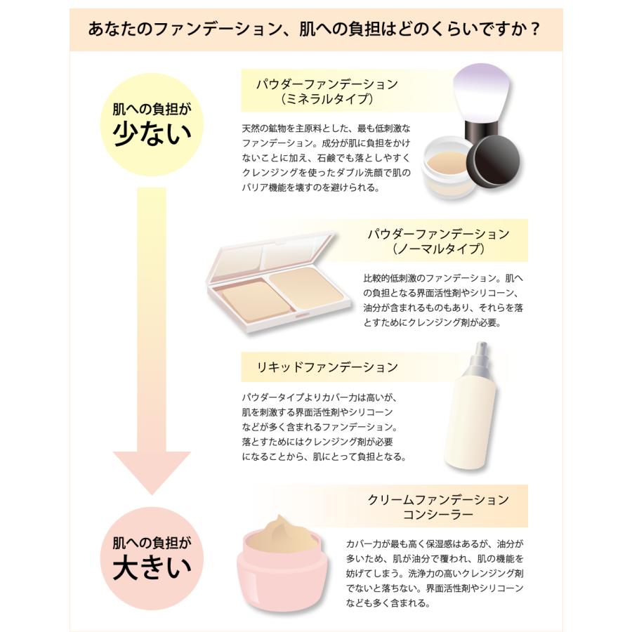 公式 ミネラルファンデーション トライアルセット SPF27 PA+++ お試し