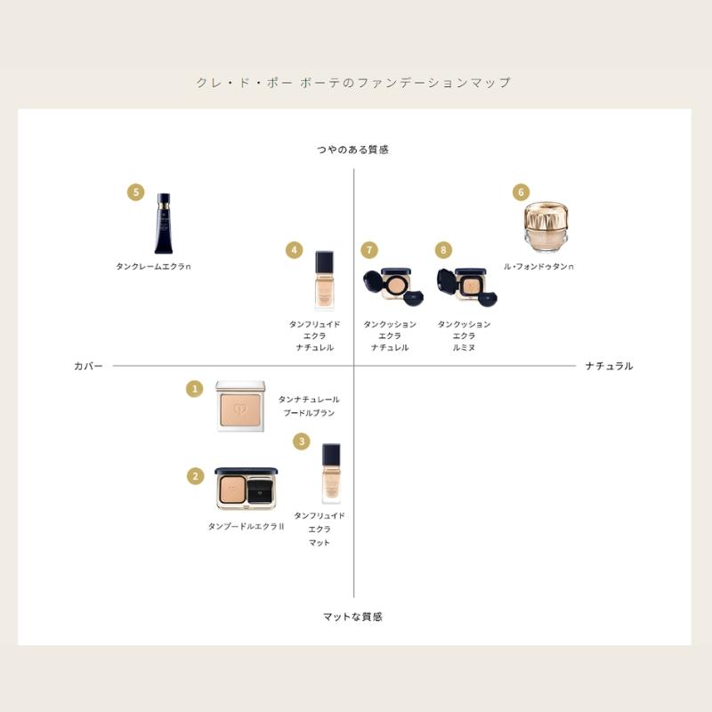 cle de peau BEAUTE（クレ ド ポー ボーテ） クレ・ド・ポー ボーテ