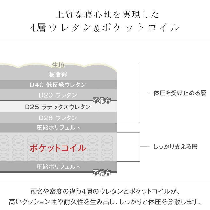 タンスのゲン 25日正午〜+3% マットレス クイーン ポケットコイル